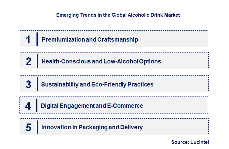 Emerging Trends in the Alcoholic Drink Market